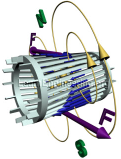 RMF tạo ra momen quay rotor như với trường hợp vòng dây kín đơn giản